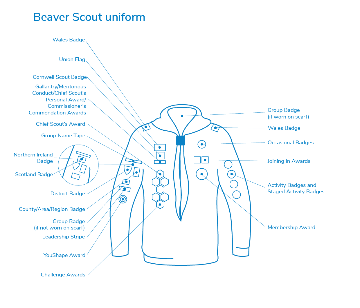 2_beaver_uniform_diagrams_sept2021_portrait